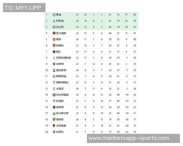 英超降级赔率分析：狼队高居榜首桑德兰曼城热刺同列前十