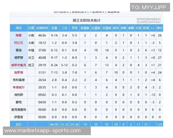 乌度卡谈加时赛失利认为本可改变比赛结果的关键时刻